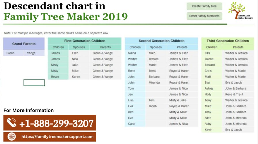 Descendant Chart In Family Tree Maker 2019